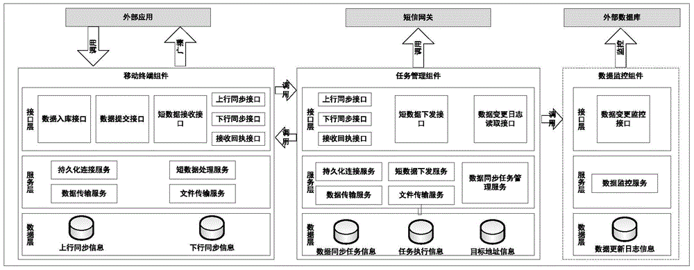 Data synchronization method based on mobile terminal