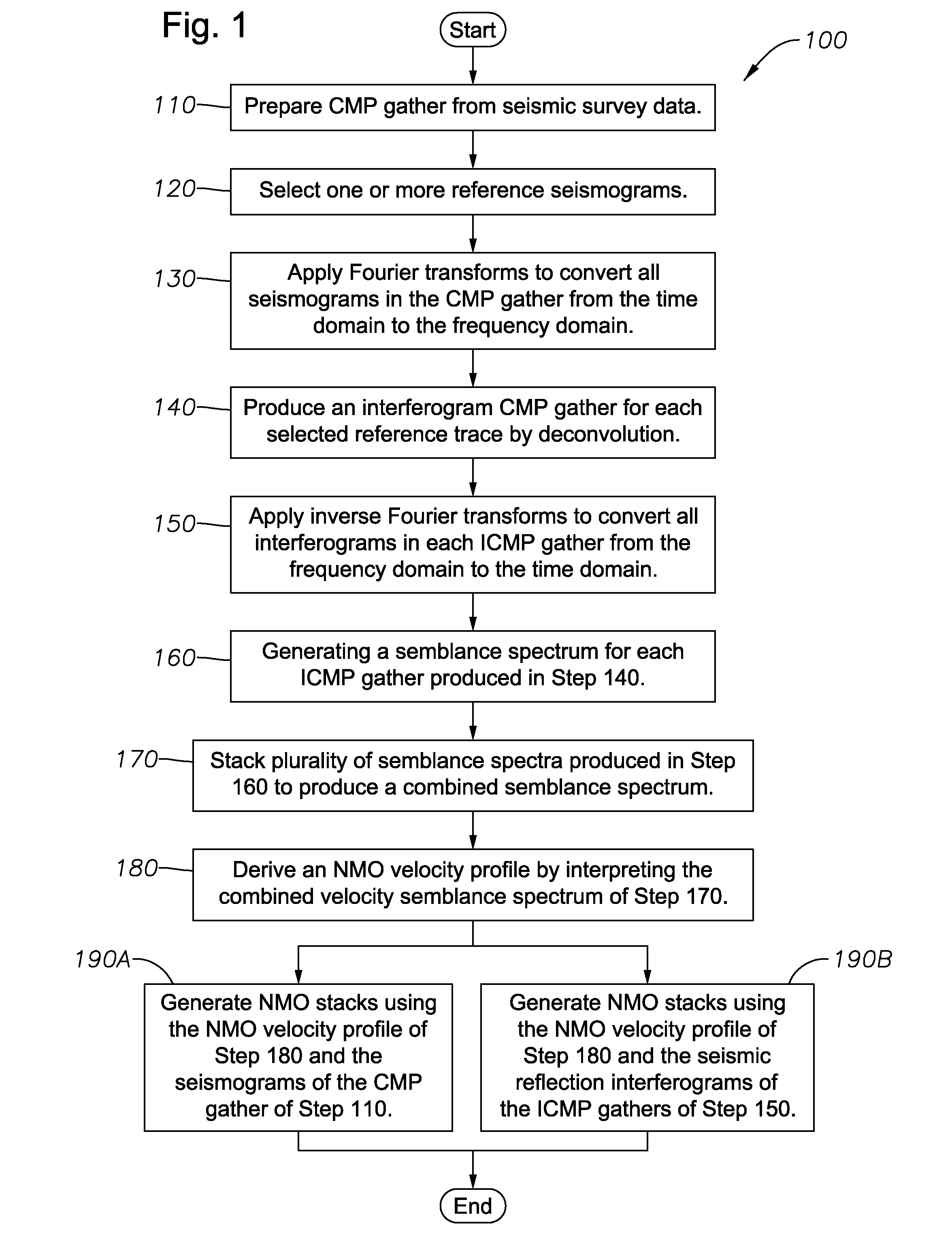 Processing seismic data using interferometry techniques