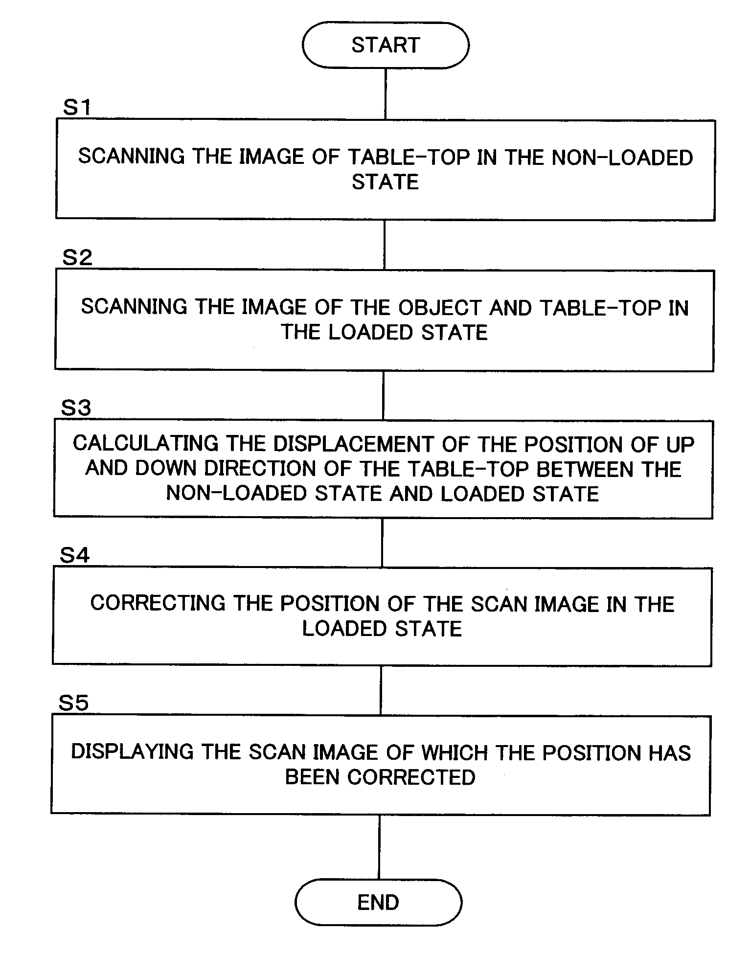 Medical image diagnosis apparatus and the control method thereof