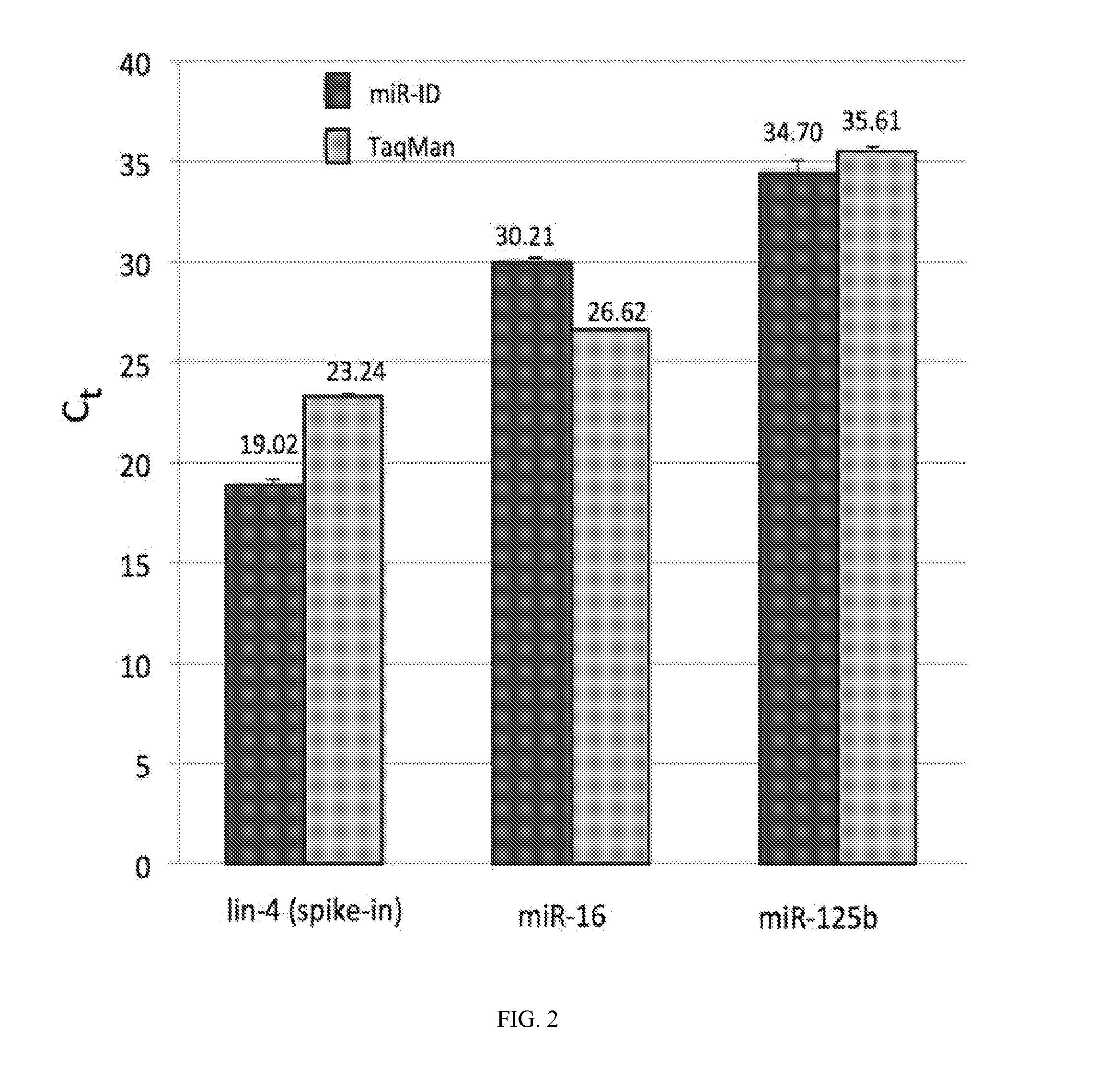 Methods, compositions and systems for the analysis of nucleic acid molecules