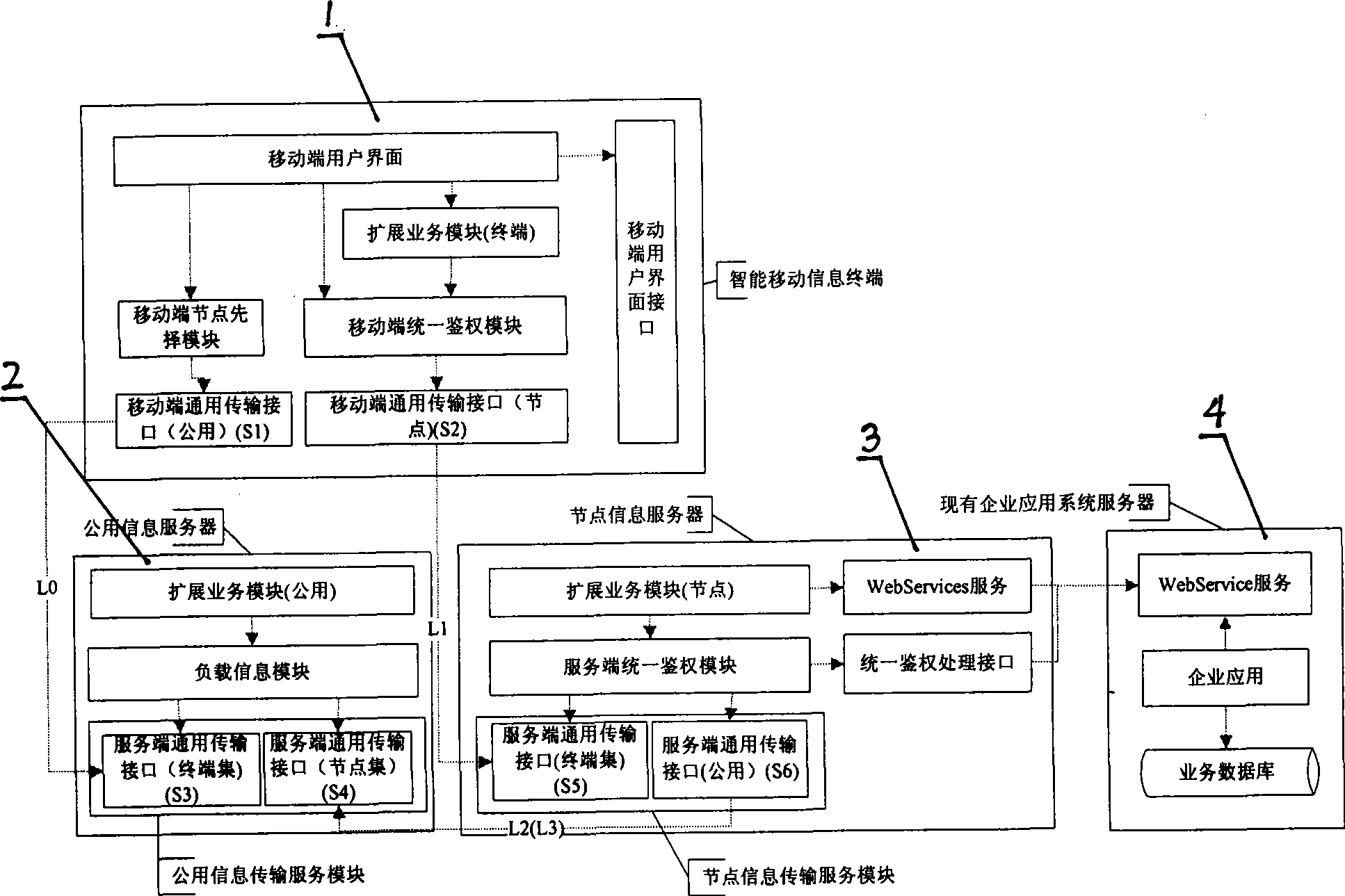 Large information capacity wireless application platform system and transmission method