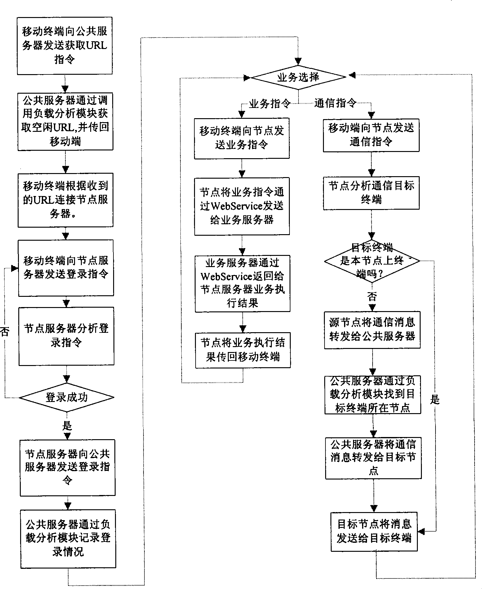 Large information capacity wireless application platform system and transmission method