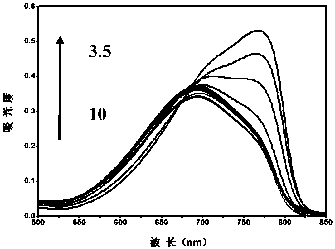 Near infrared fluorescence probe with extremely acid pH response as well as preparation method and application thereof