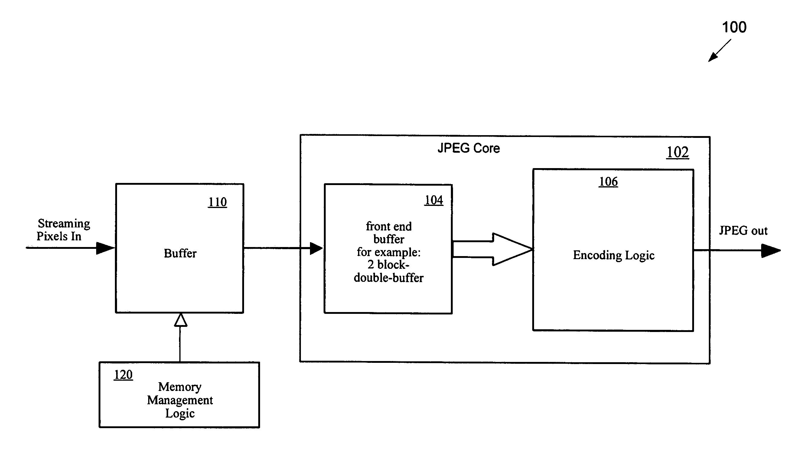 Reduced buffer size for JPEG encoding