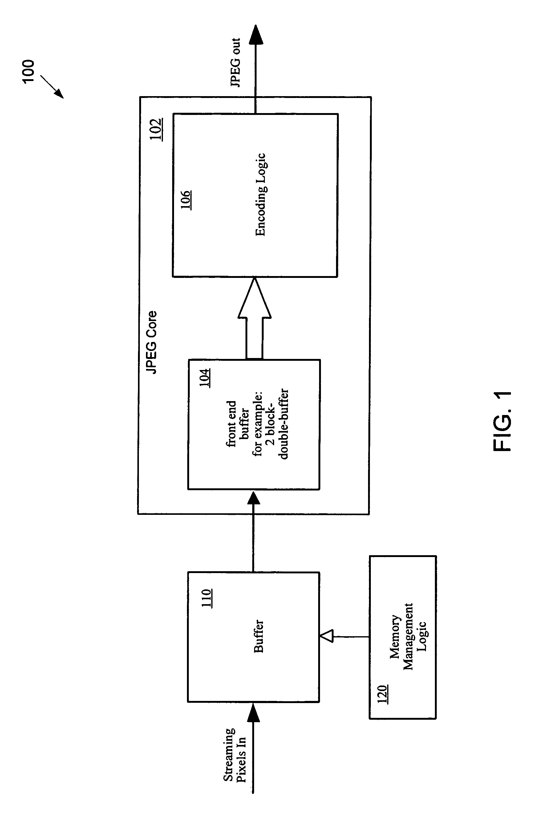 Reduced buffer size for JPEG encoding