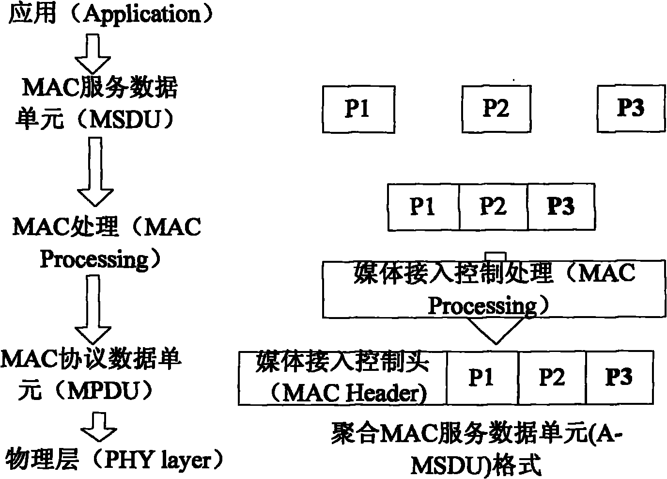 Frame aggregation control method and device of WLAN (Wireless Local Area Network)