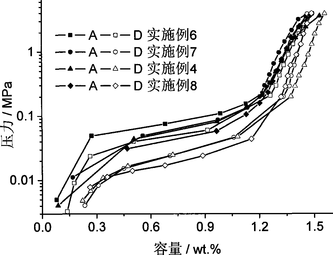 Method for sintering La-Mg-Ni based type AB3 hydrogen storage alloy in magnetic field