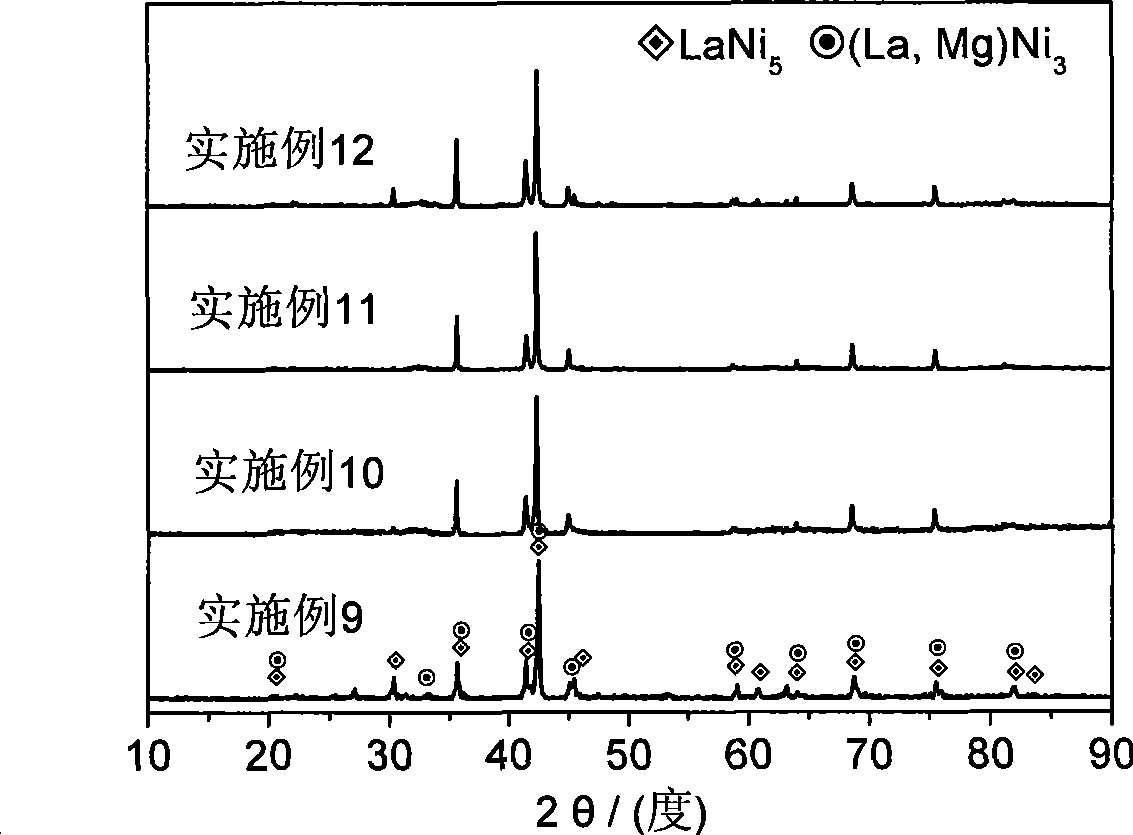 Method for sintering La-Mg-Ni based type AB3 hydrogen storage alloy in magnetic field