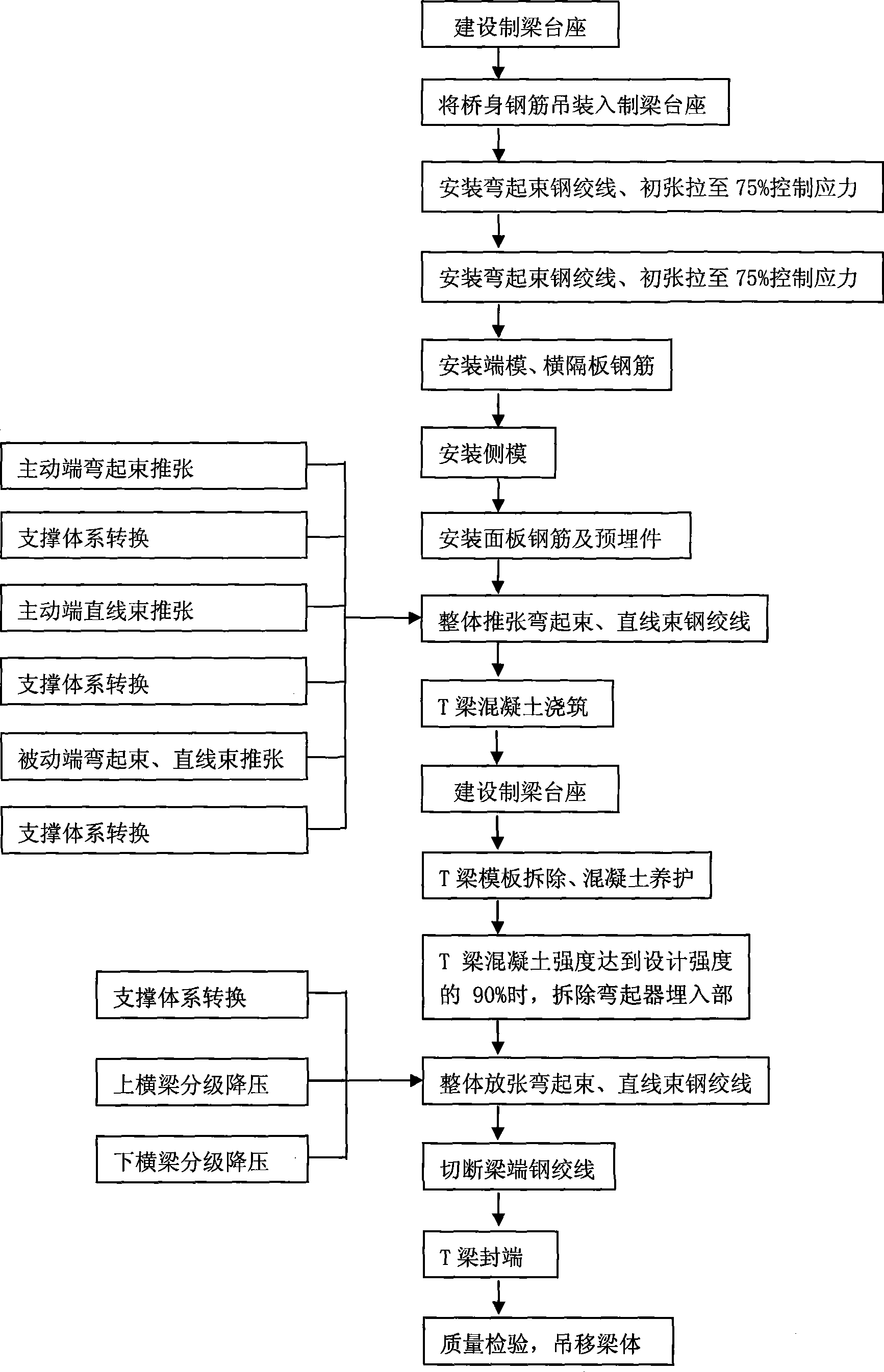 Construction method for pretensioned prestressing concrete simply supported T-beam