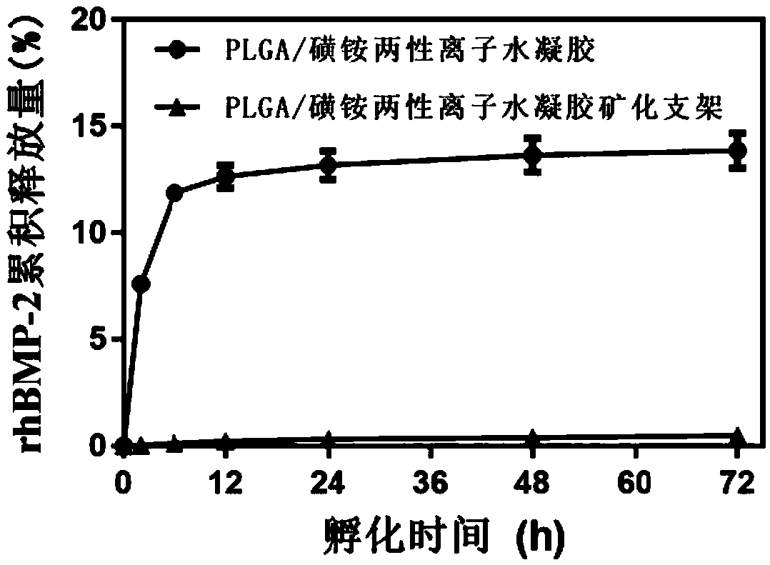 Mineralized bone tissue engineering scaffold and preparation method thereof