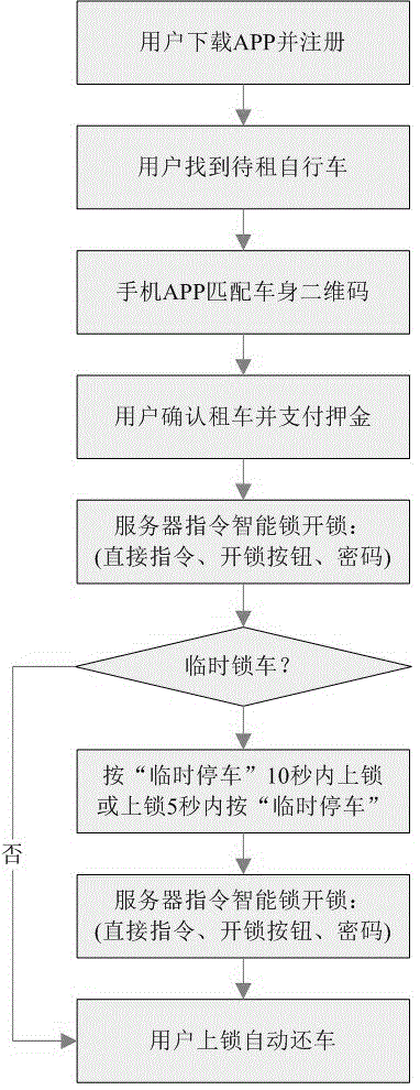 Temporary locking system and method for bicycle rental