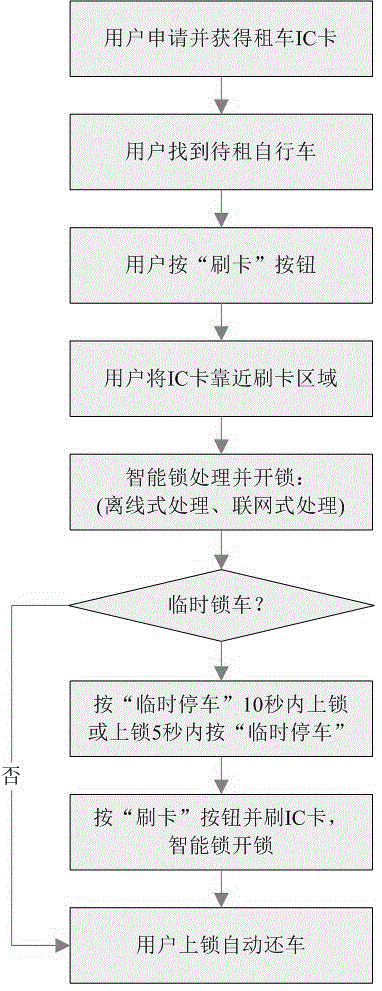 Temporary locking system and method for bicycle rental