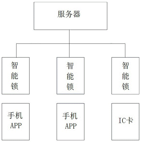 Temporary locking system and method for bicycle rental