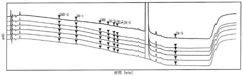 Method for determining gamithromycin related substances