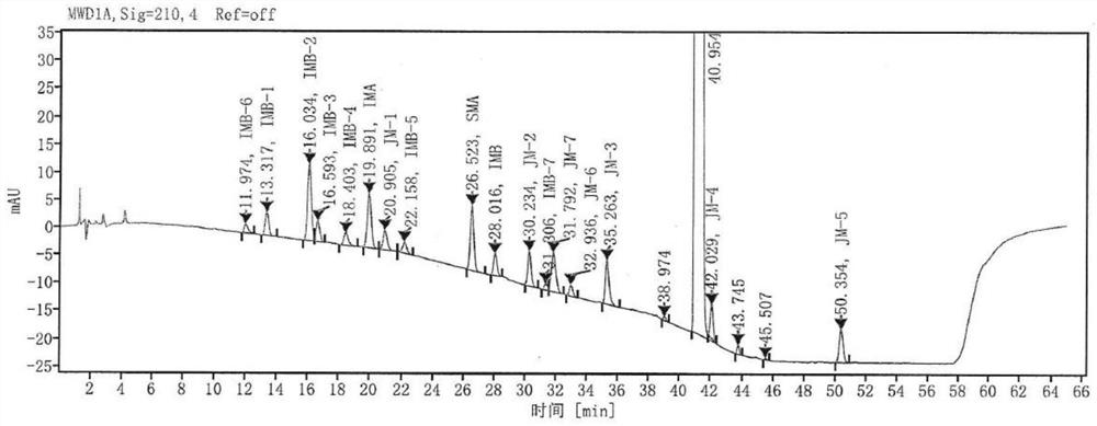 Method for determining gamithromycin related substances