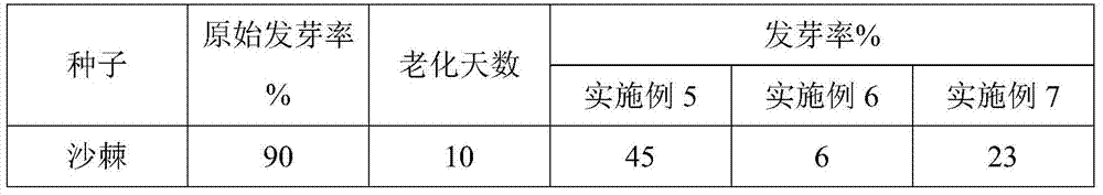 A kind of seed anti-aging agent and preparation method thereof