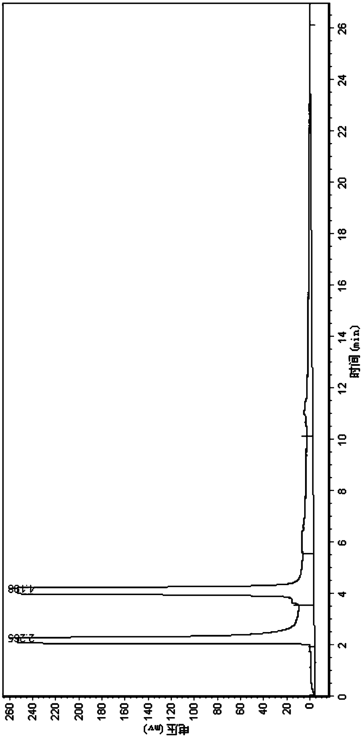 Fluorinated gas tracer, application, and monitoring and tracing method