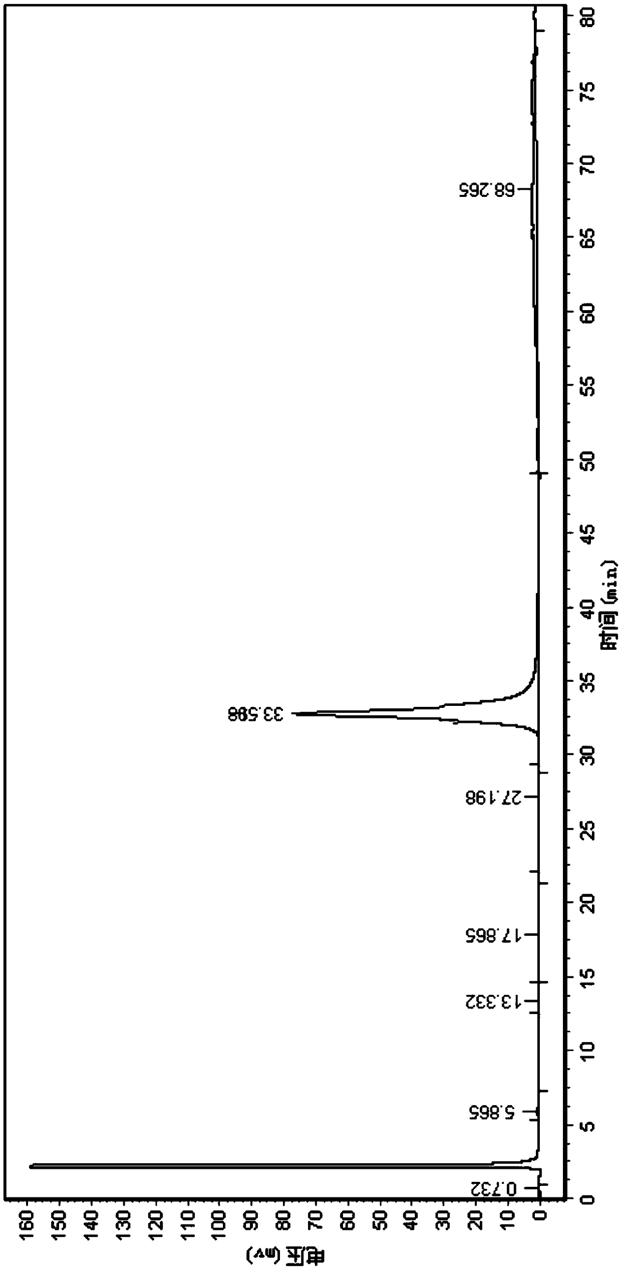 Fluorinated gas tracer, application, and monitoring and tracing method