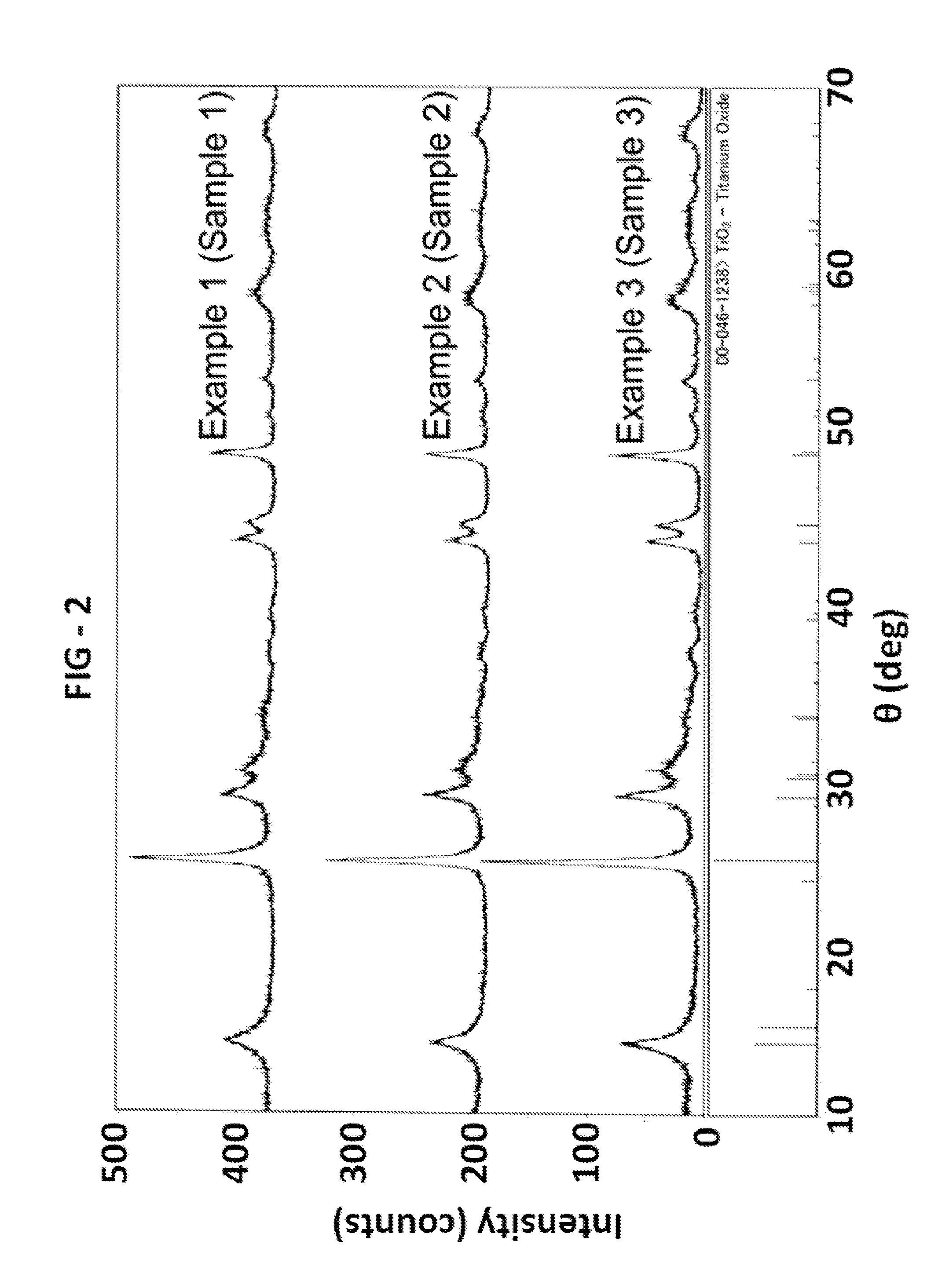 Titanium oxide-based compound for electrode and lithium secondary battery using the same