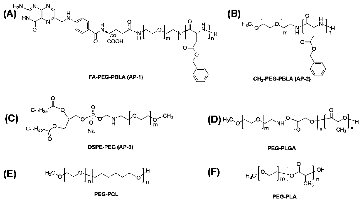 Preparation method and application A-D-A type organic molecule/amphiphilic polymer composite nanoparticles