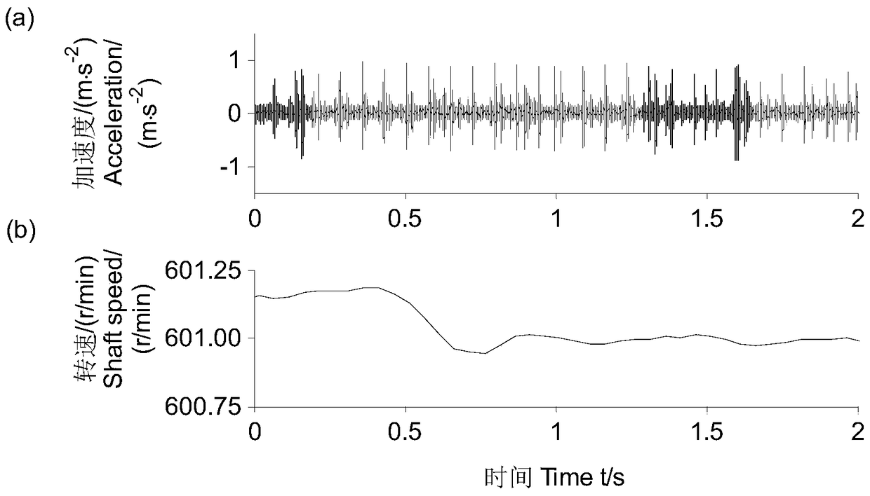 A gear local fault diagnosis method and system