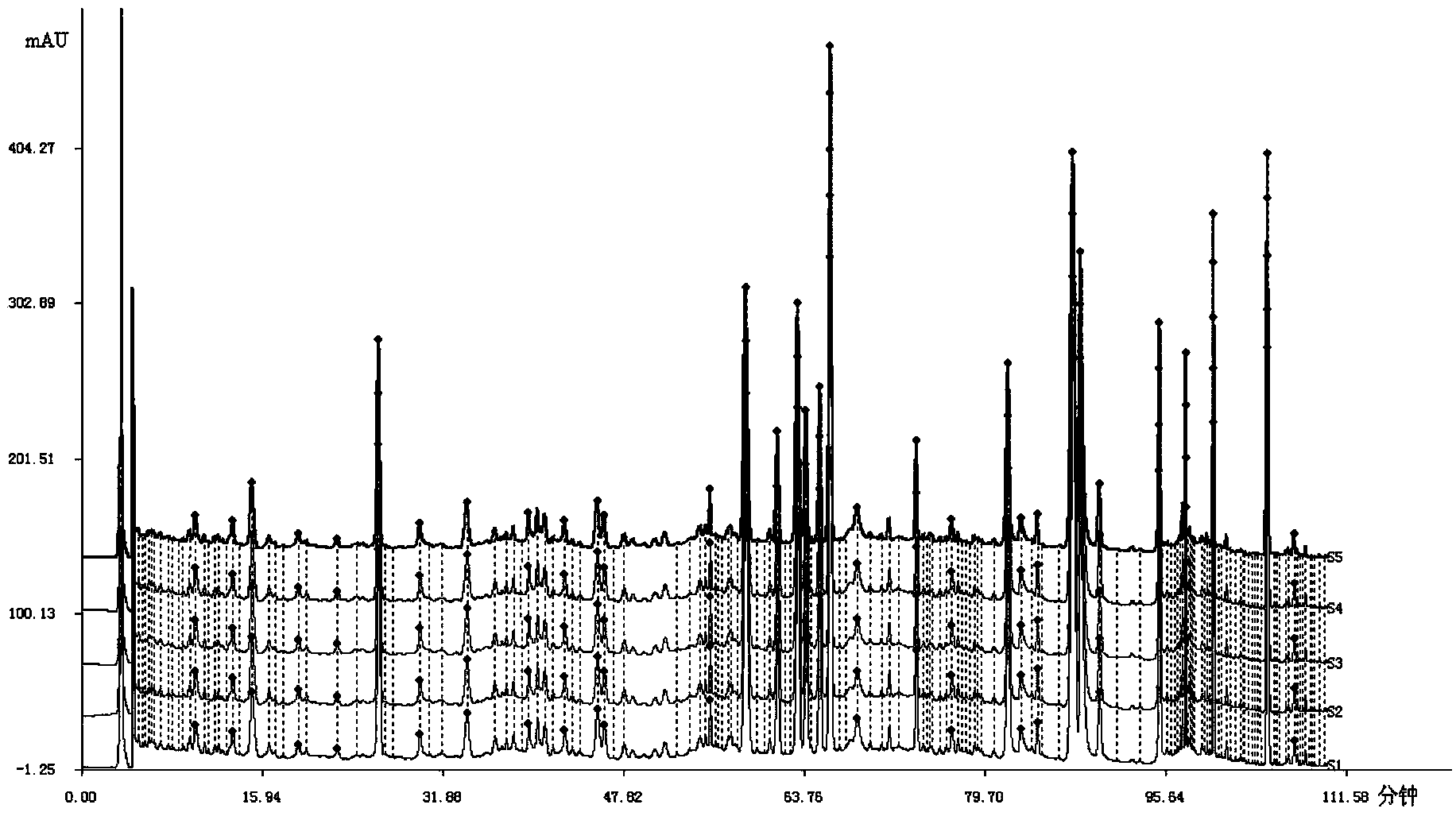 Fingerprint detection method of cyclomastopathy eliminating pill preparation