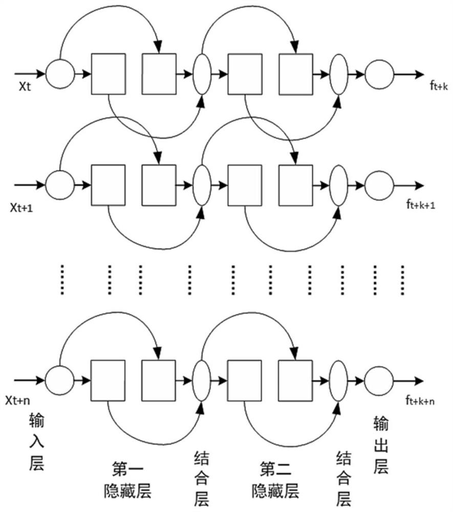 Method for predicting residual life of grinding roller bearing of coal mill