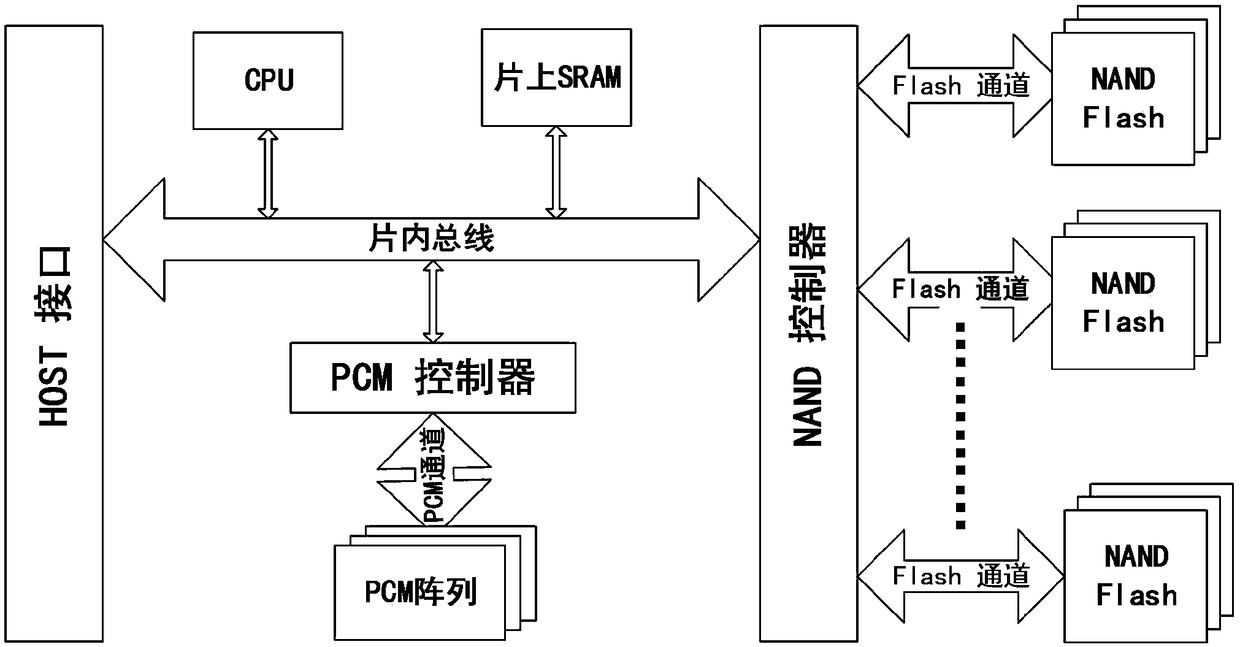 Phase change memory-based mapping management method and solid-state hard disk