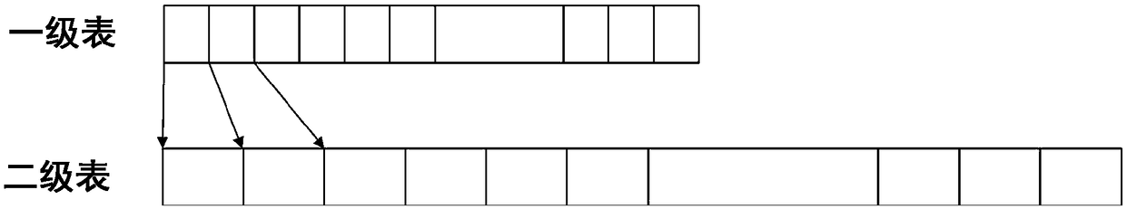 Phase change memory-based mapping management method and solid-state hard disk