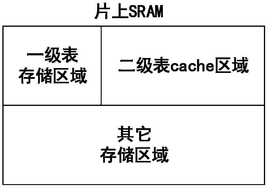 Phase change memory-based mapping management method and solid-state hard disk