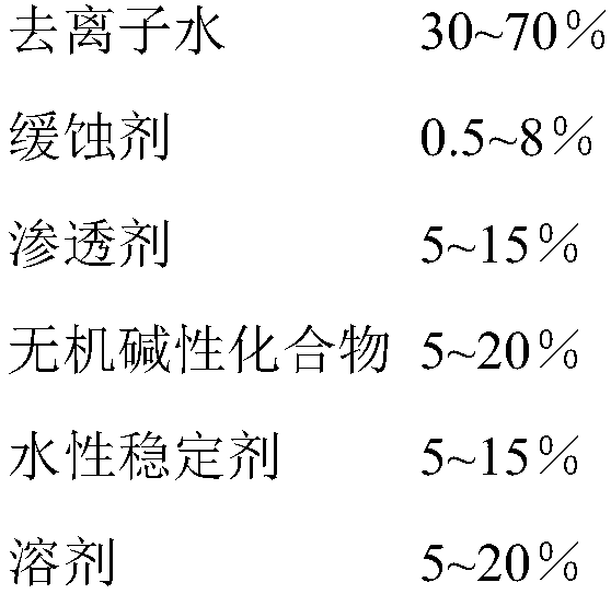 Environment-friendly deinking agent for toughened glass and preparation method of environment-friendly deinking agent