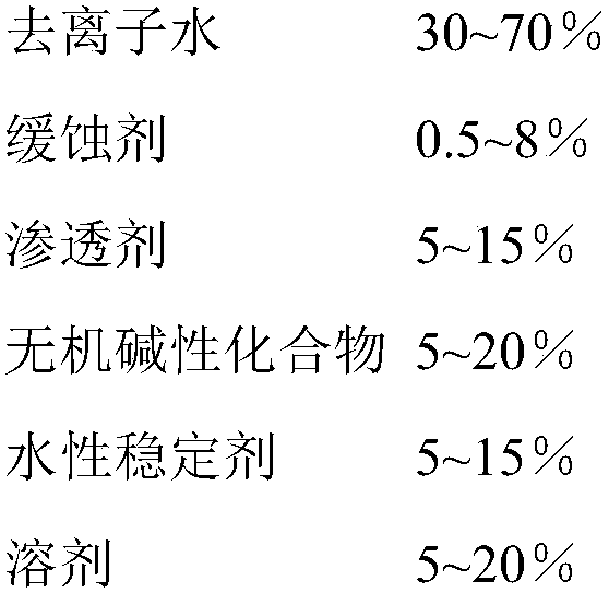 Environment-friendly deinking agent for toughened glass and preparation method of environment-friendly deinking agent