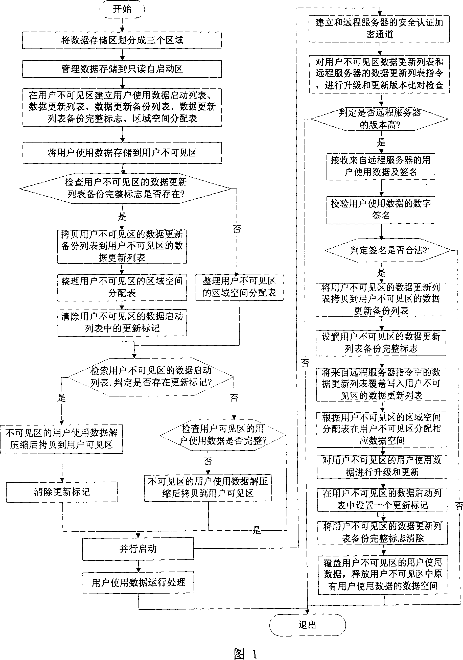 General series bus interface mobile memory method and its device