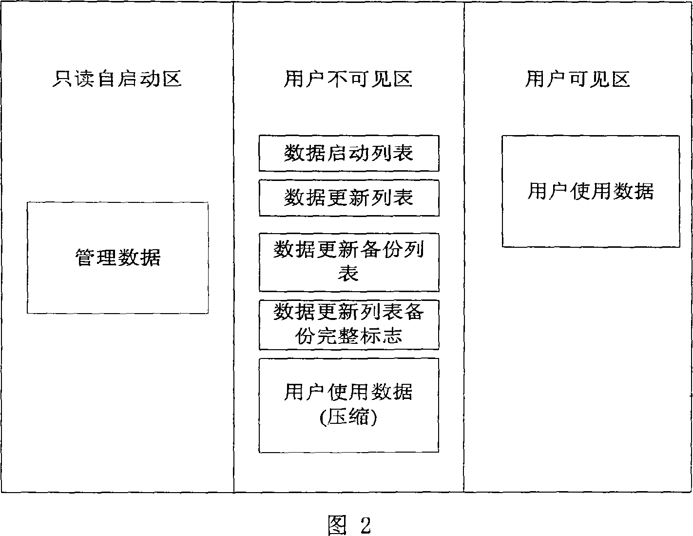 General series bus interface mobile memory method and its device