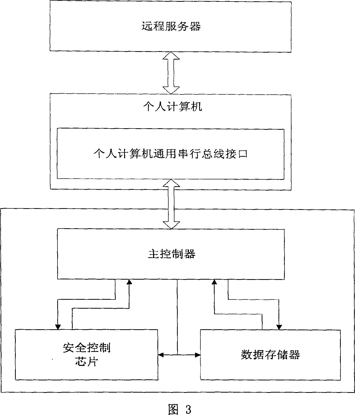 General series bus interface mobile memory method and its device