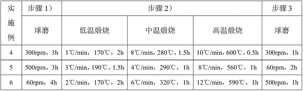 Binding agent, preparation method and grinding wheel