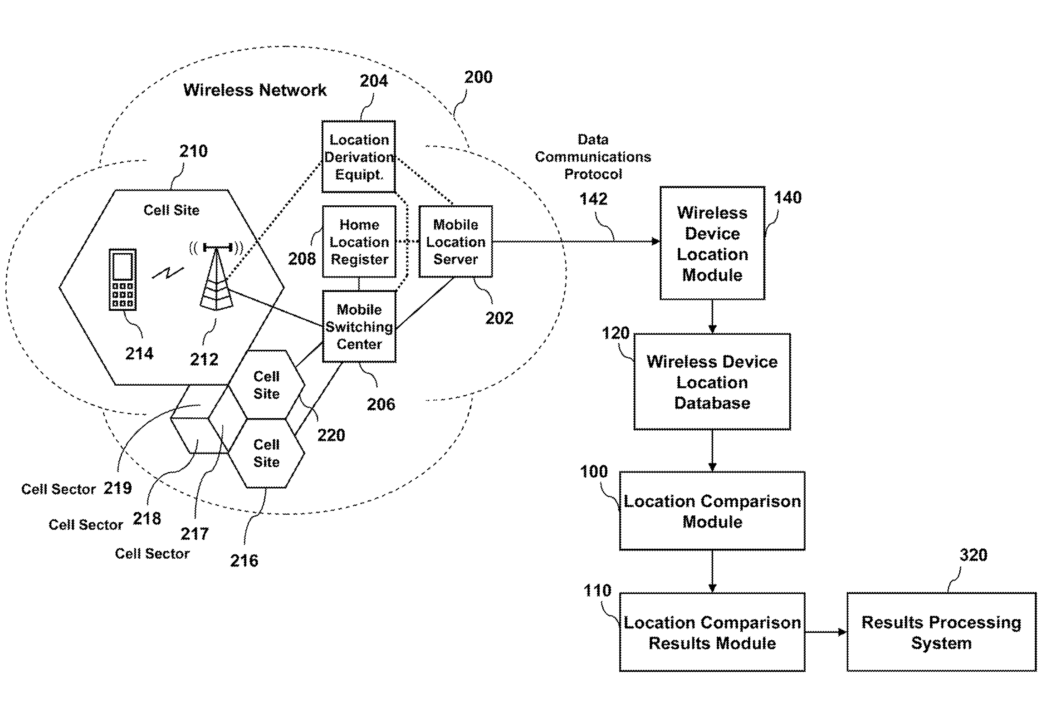 System and method for automated analysis comparing a wireless device location with another geographic location