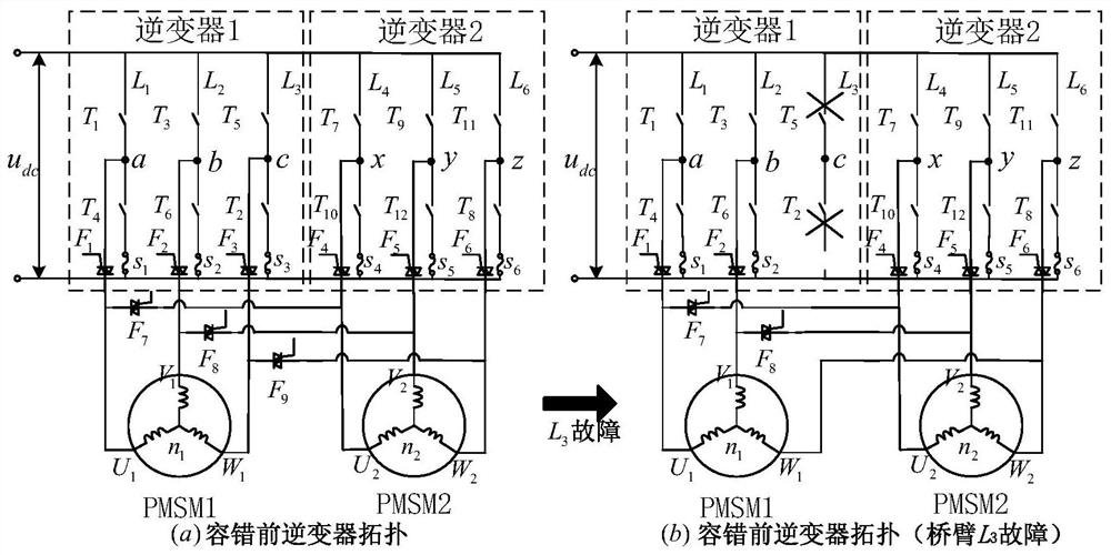 A fault-tolerant control method for a dual-motor synchronous control system