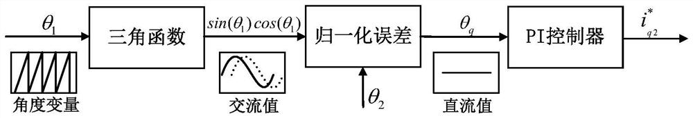 A fault-tolerant control method for a dual-motor synchronous control system