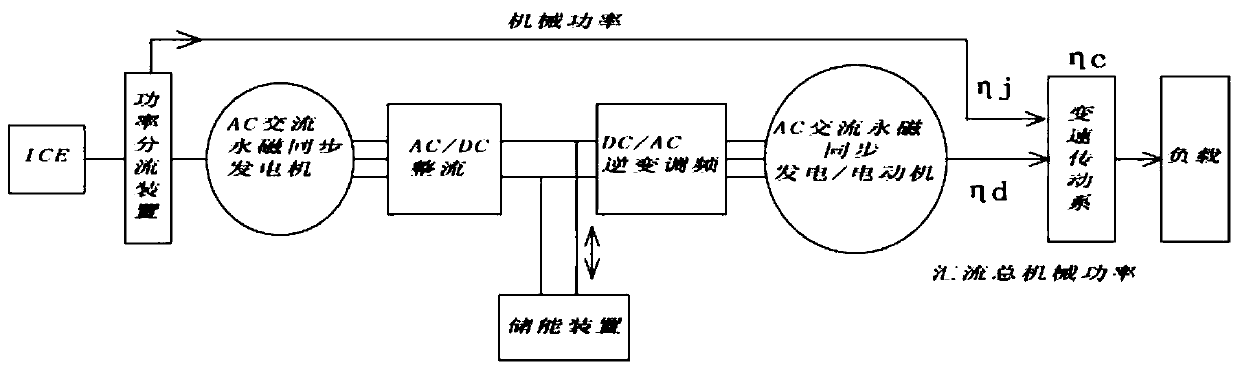 Stepless variable drive system for series dual-motor differential power dividing