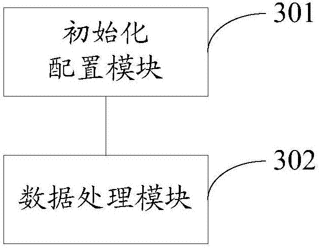 Method and system for processing data on basis of overlay file systems