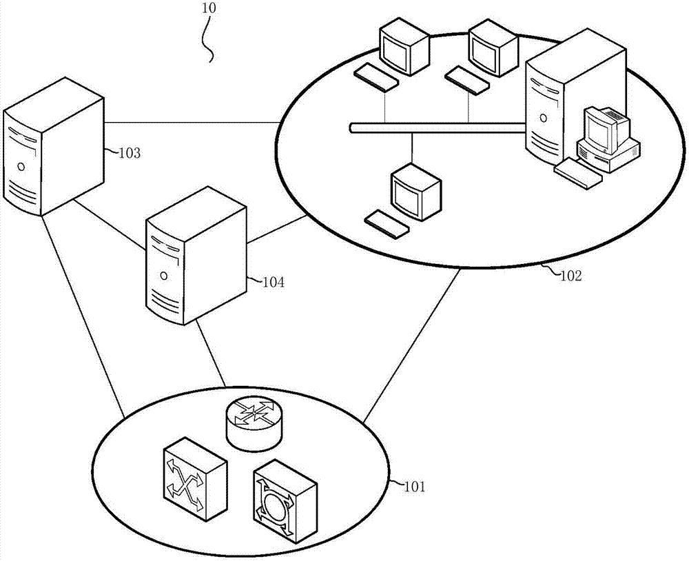 Network fault diagnosis method and device