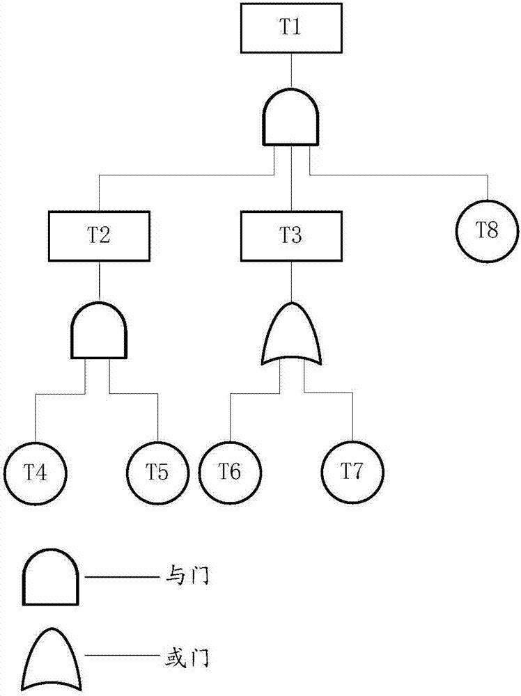 Network fault diagnosis method and device