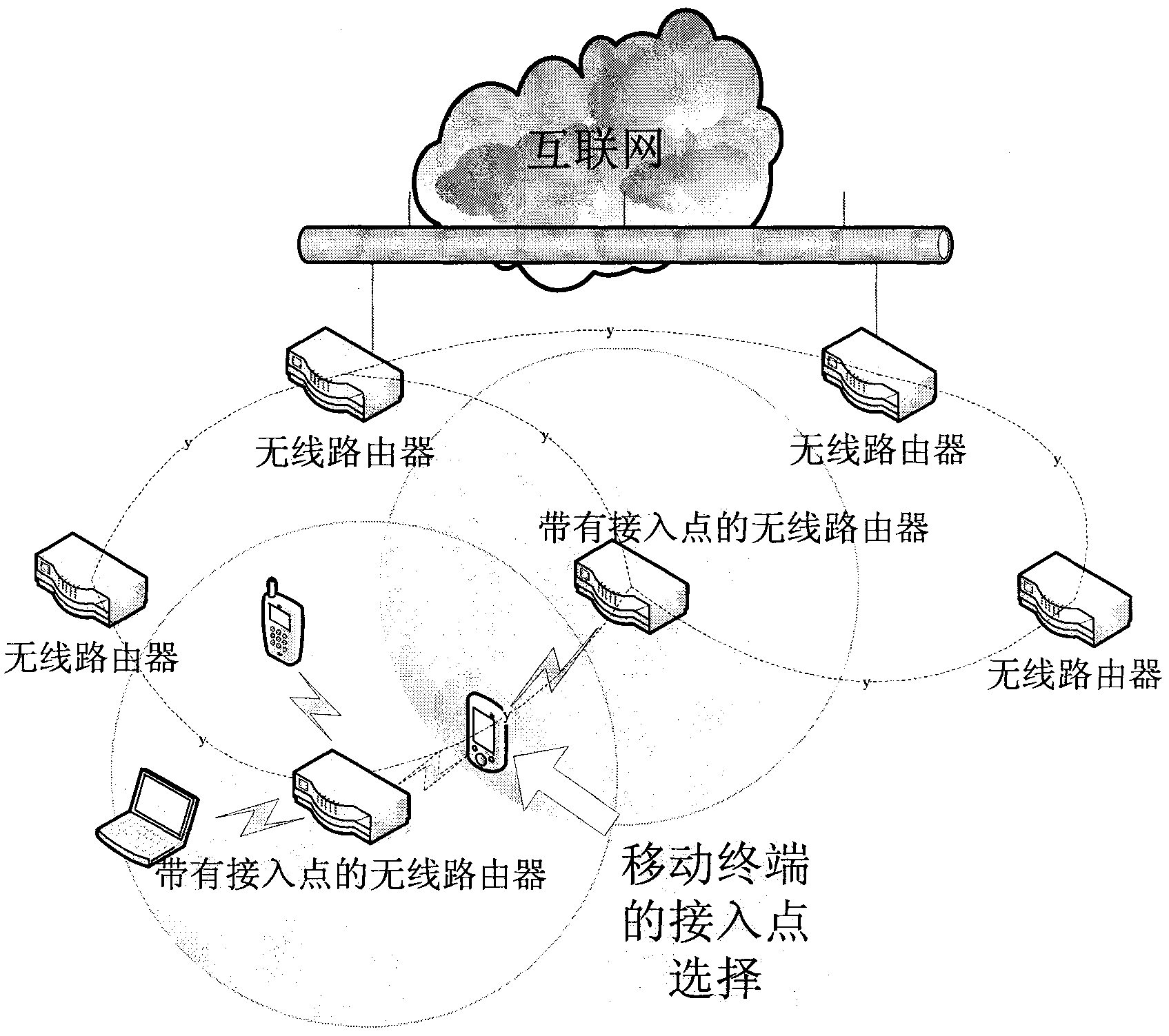 Correlation method of distributed access point in wireless Mesh network