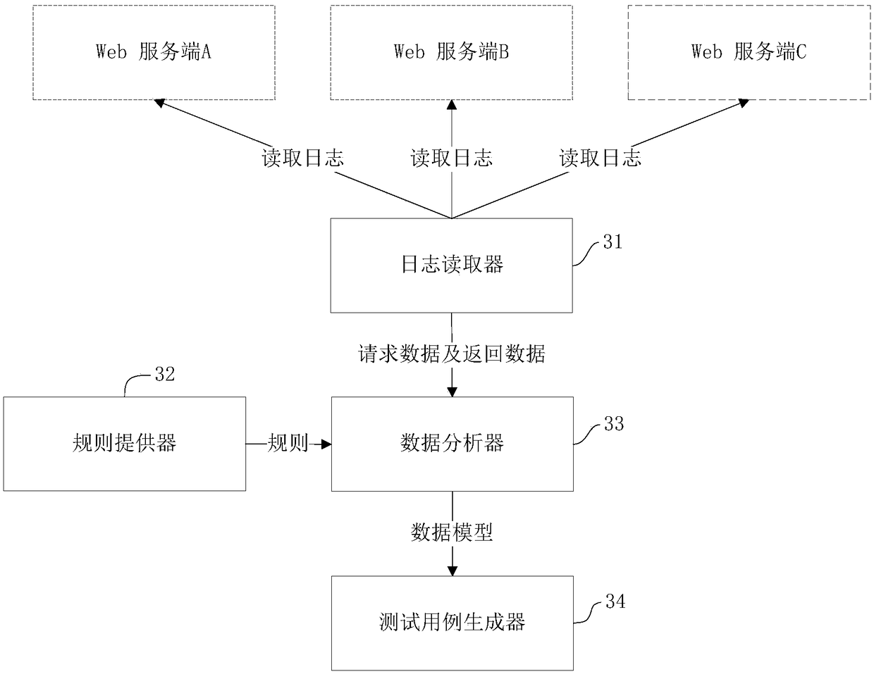 Test case generation method, device and system