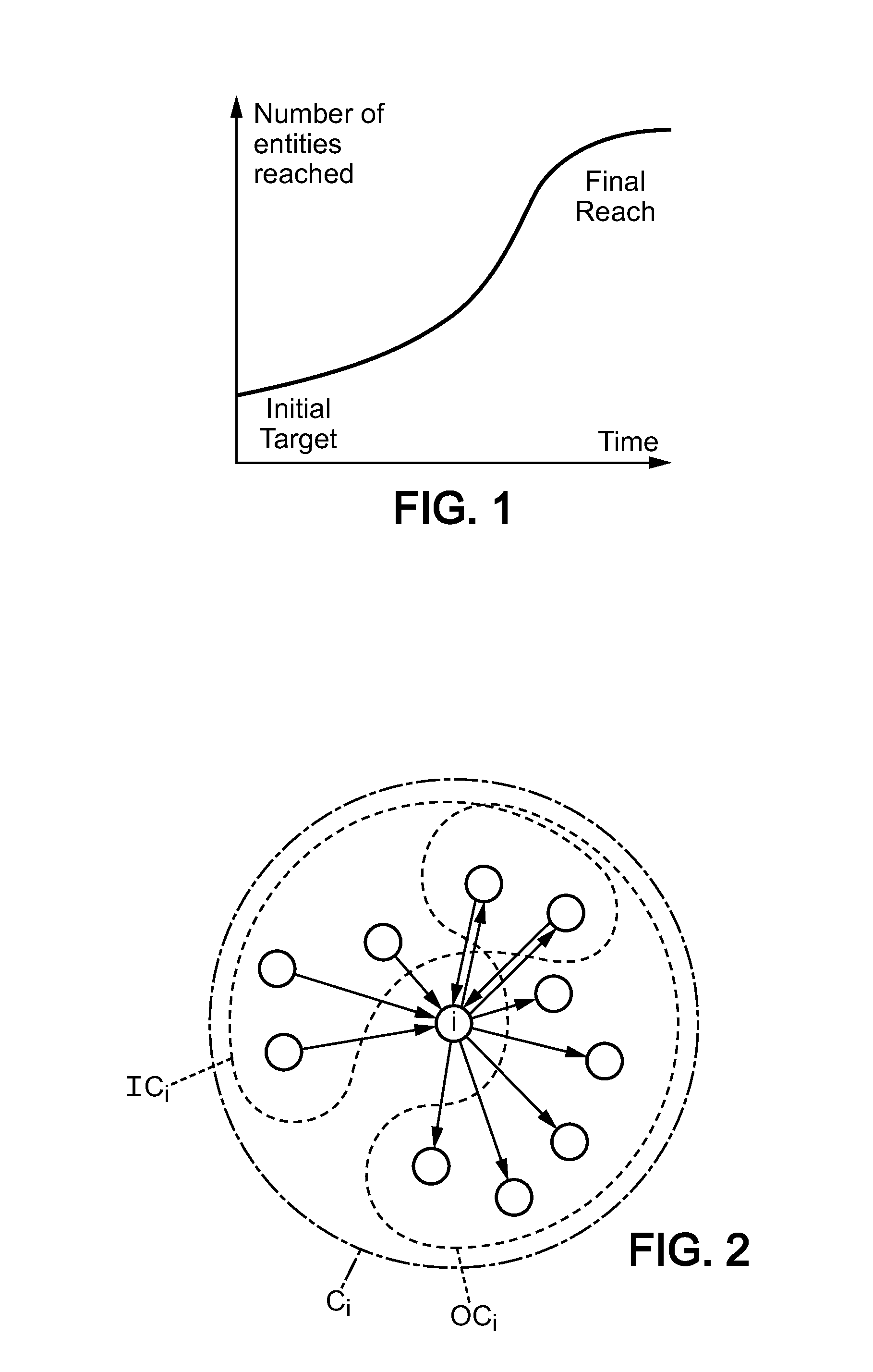 Method and system for selecting a target with respect to a behavior in a population of communicating entities