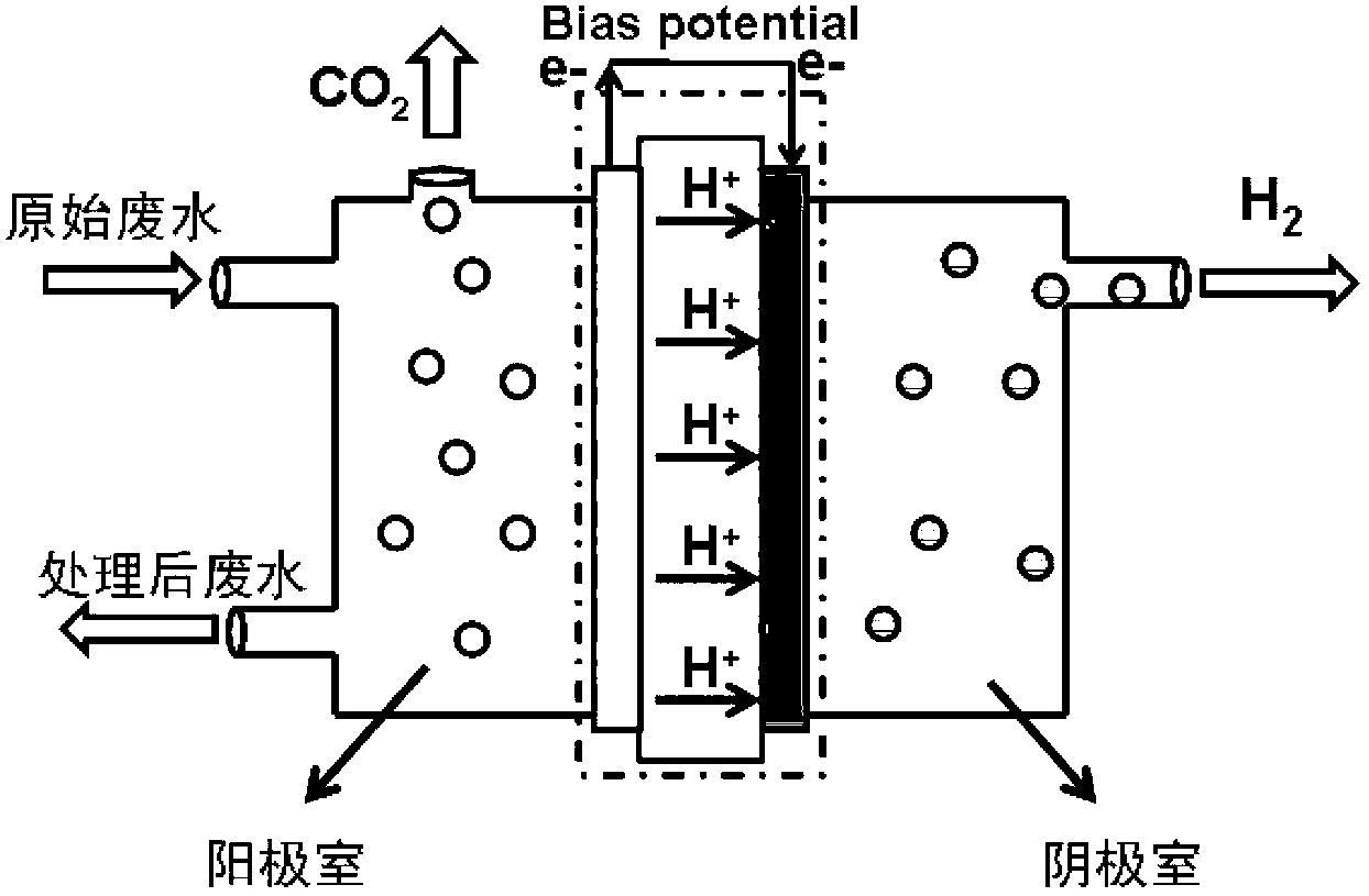 Method for producing hydrogen by using dye-sensitized photocatalytic fuel cell and degrading organic dye wastewater simultaneously