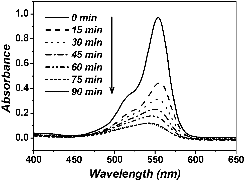 Method for producing hydrogen by using dye-sensitized photocatalytic fuel cell and degrading organic dye wastewater simultaneously