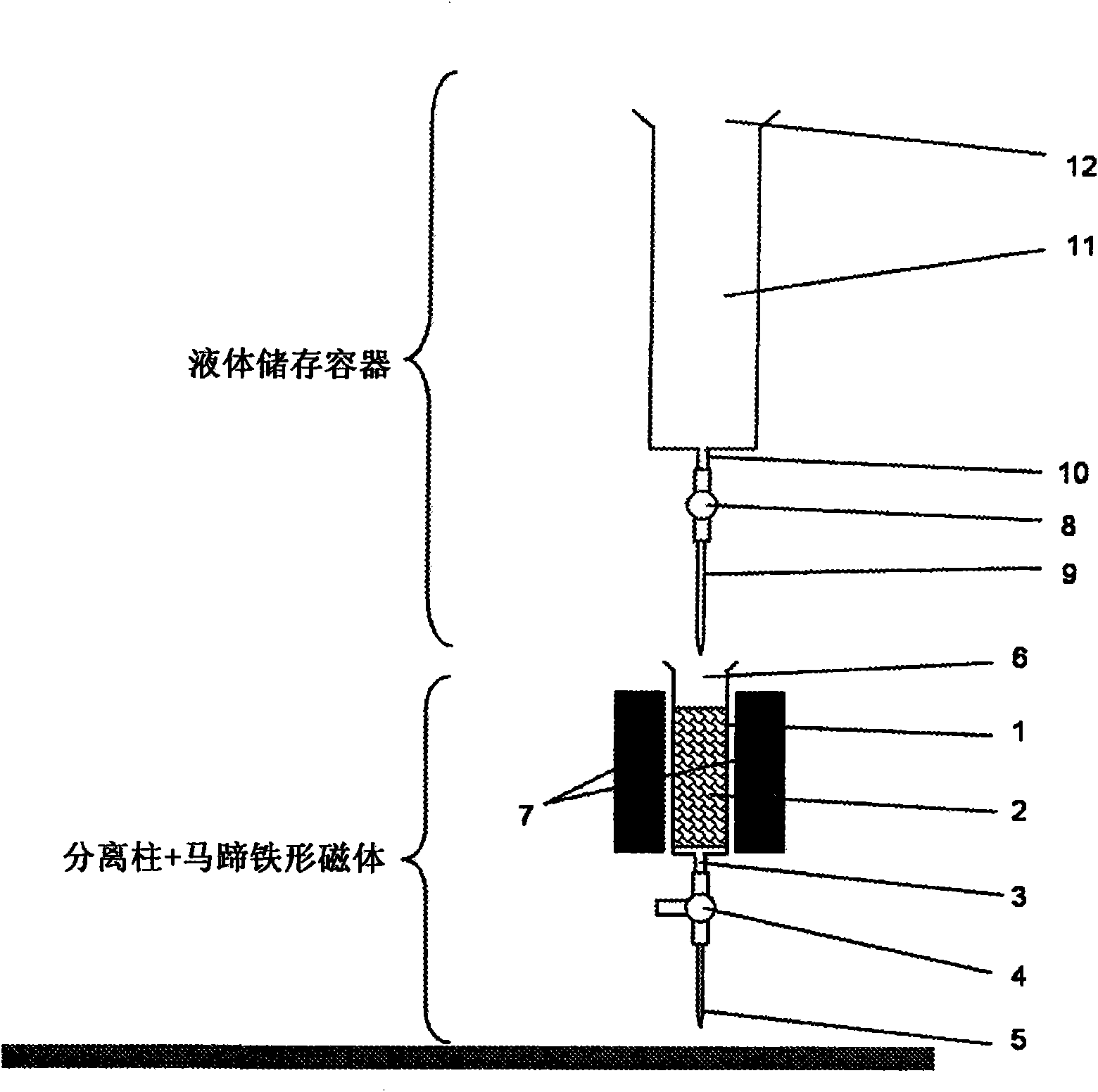 High gradient magnetic separation of biological material