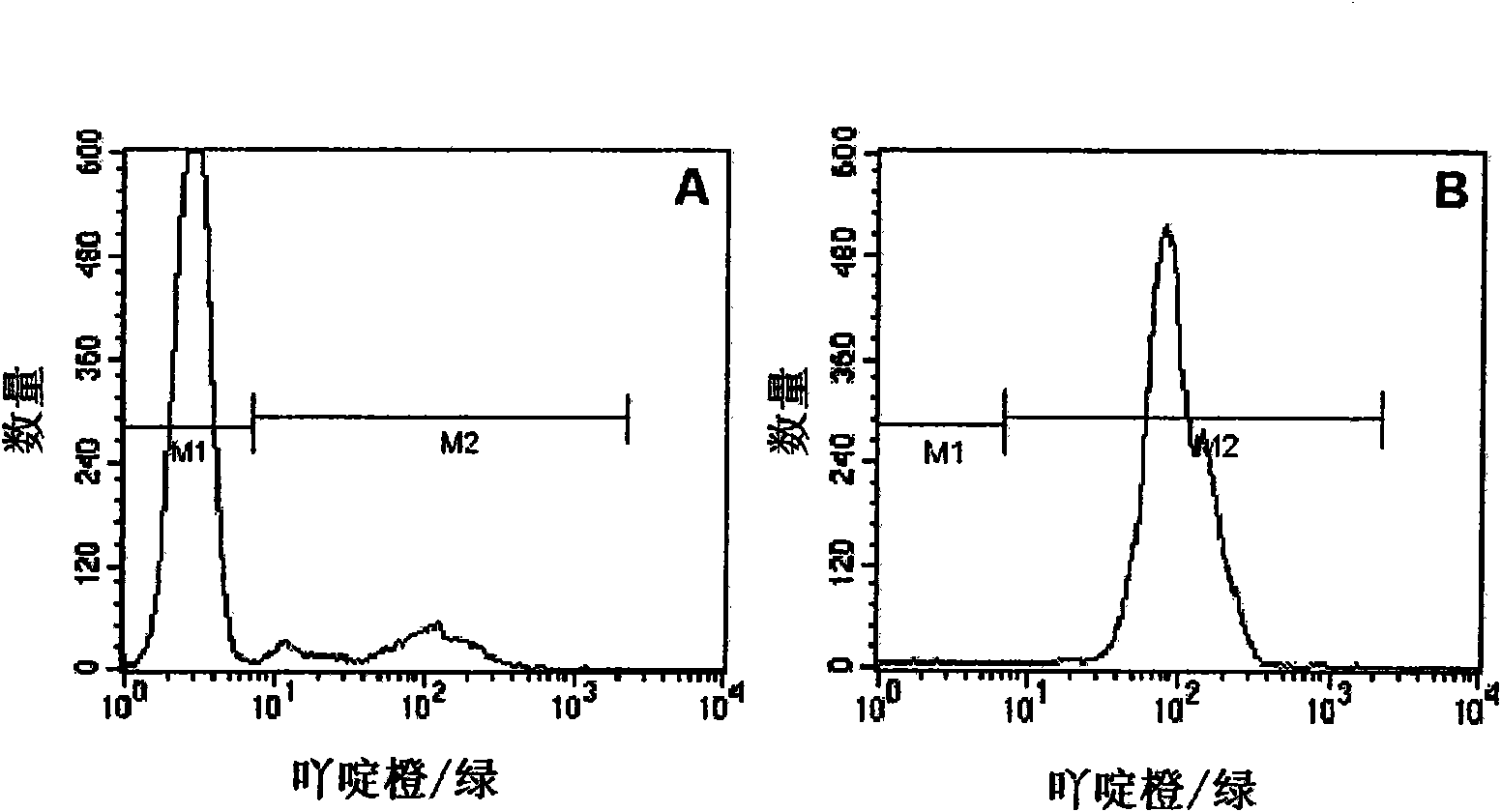 High gradient magnetic separation of biological material